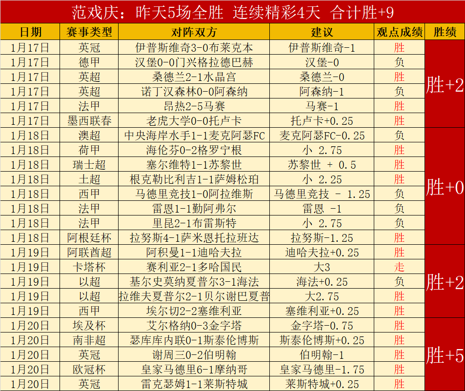 大乐透期号,专家质合分,析推荐,开元体育官网,开元棋牌官网在线娱乐平台