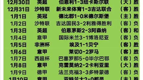 胡明轩半场爆发，高效得分为团队贡献10分1板6助1断，外线三分命中两球表现抢眼。